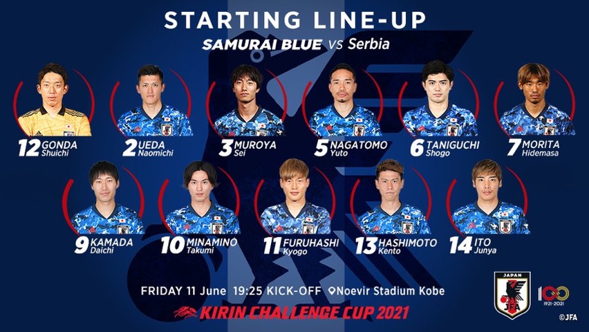 川崎前鋒 2021麒麟挑戰盃 KIRIN CHALLENGE CUP 2021 日本 1-0 賽爾維亞 日本代表 入選紀錄